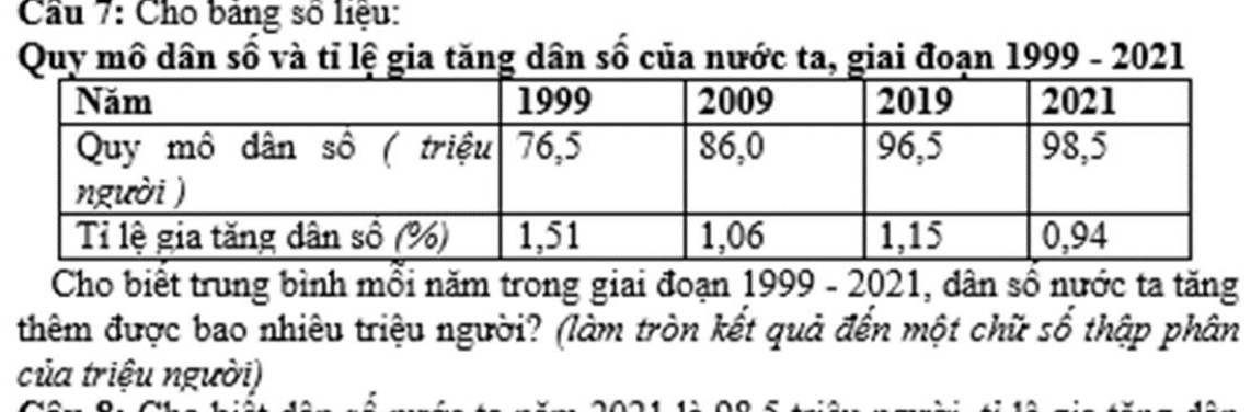 Cầu 7: Cho bảng số liệu: 
Quy mô dân số và tỉ lệ gia tăng dân số của nước ta, giai đoạn 1999 - 2021 
Cho biết trung bình mỗi năm trong giai đoạn 1999 - 2021, dân số nước ta tăng 
thêm được bao nhiêu triệu người? (làm tròn kết quả đến một chữ số thập phân 
của triệu người)