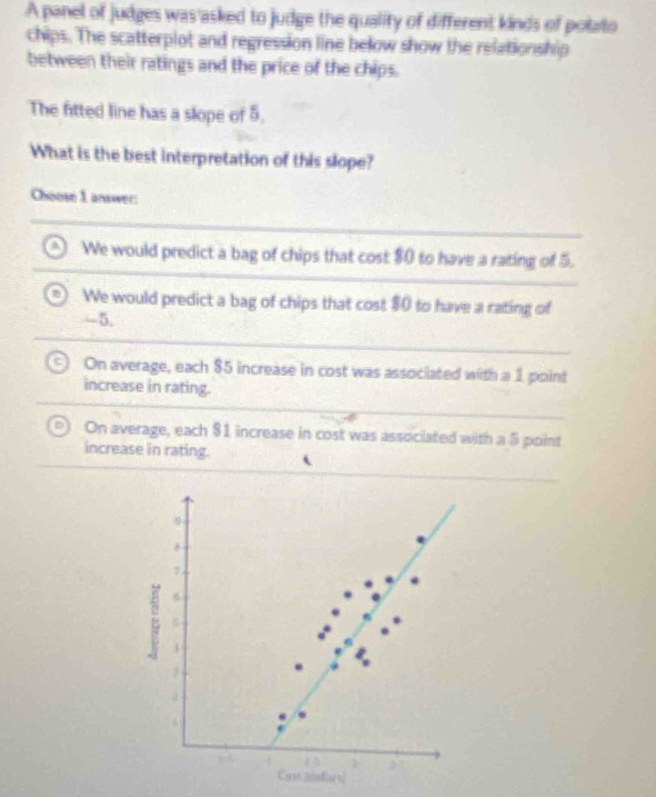 A panel of judges was asked to judge the quality of different kinds of polato
chips. The scatterplot and regression line below show the relationship
between their ratings and the price of the chips.
The fitted line has a slope of 5.
What is the best interpretation of this slope?
Choose 1 answer:
A We would predict a bag of chips that cost $0 to have a rating of 5.
We would predict a bag of chips that cost $0 to have a rating of
-5.
On average, each $5 increase in cost was associated with a 1 point
increase in rating.
On average, each $1 increase in cost was associated with a 5 point
increase in rating.