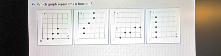 Which graph represents a function?
N
δ
2
0
0
0
0