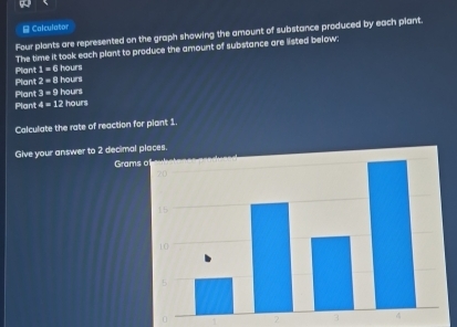 Calculator 
Four plants are represented on the graph showing the amount of substance produced by each plant. 
The time it took each plant to produce the amount of substance are listed belaw: 
Plant 1=6 hours
Plant 2=8 hours
Plant 3=9 hours
Plant 4=12 hours
Calculate the rate of reaction for plant 1. 
Give your answer to 2 decimal
Grams
2 3