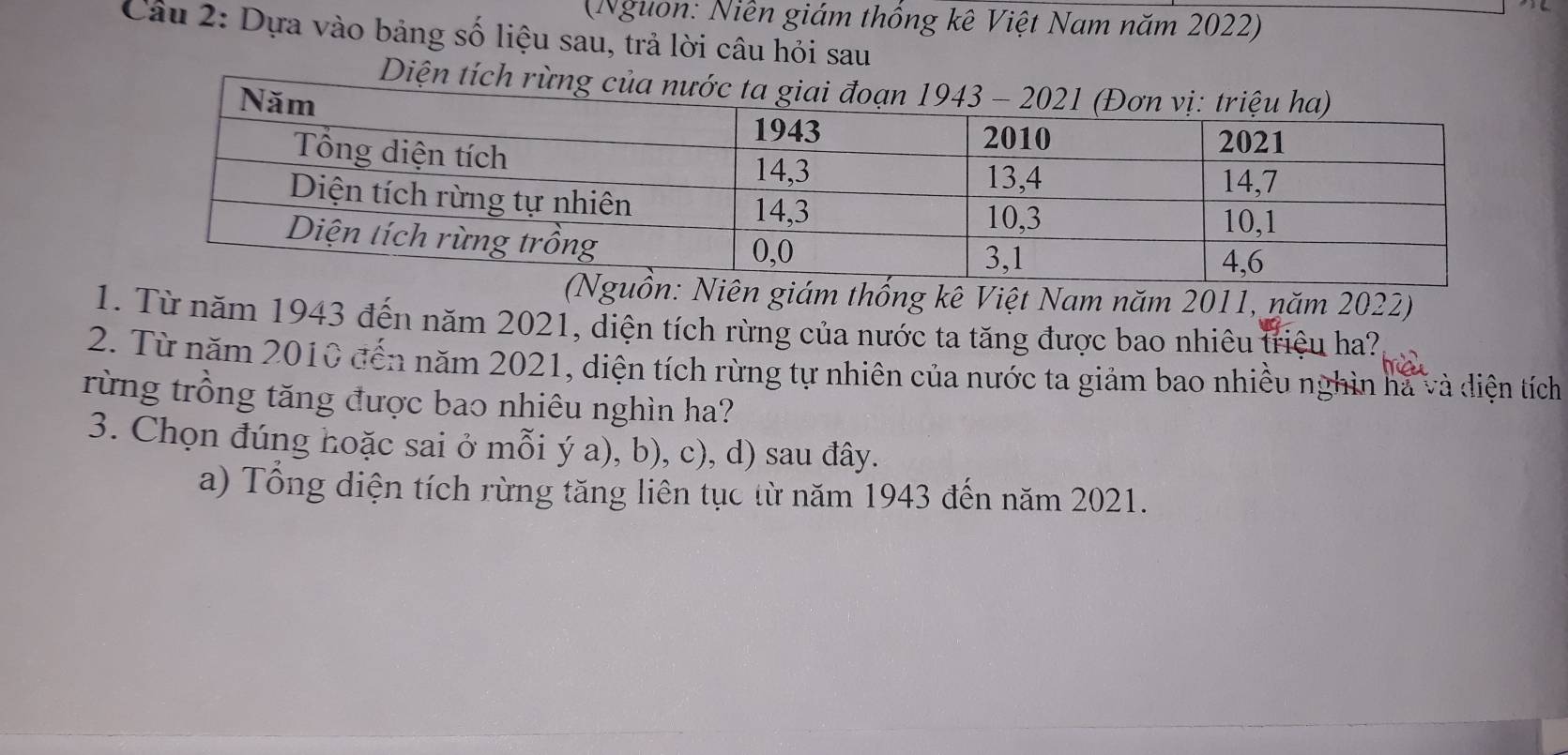 (Nguon: Niễn giám thống kê Việt Nam năm 2022) 
Câu 2: Dựa vào bảng số liệu sau, trả lời câu hỏi sau 
ồn: Niên giám thống kê Việt Nam năm 2011, năm 2022) 
1. Từ năm 1943 đến năm 2021, diện tích rừng của nước ta tăng được bao nhiêu triệu ha? 
2. Từ năm 2010 đến năm 2021, diện tích rừng tự nhiên của nước ta giảm bao nhiều nghìn hà và diện tích 
rừng trồng tăng được bao nhiêu nghìn ha? 
3. Chọn đúng hoặc sai ở mỗi ý a), b), c), d) sau đây. 
a) Tổng diện tích rừng tăng liên tục từ năm 1943 đến năm 2021.