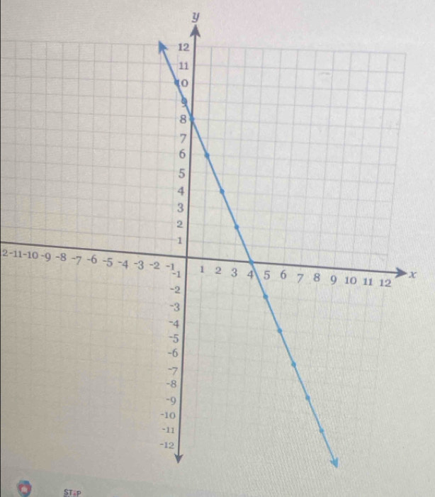 y
2 -11 -x
STap