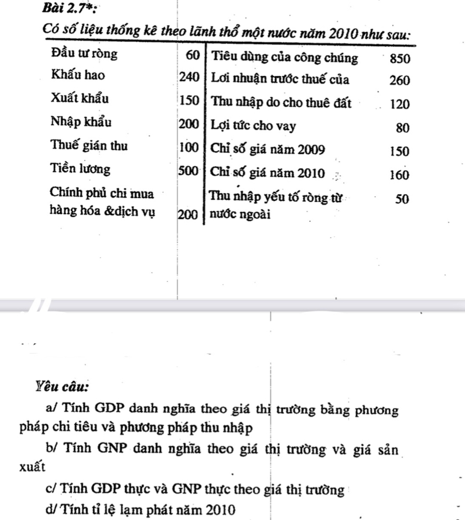 Bài 2.7^*
Có số liệu thống kê theo lãnh thổ một nước năm 2010 như sau: 
Đầu tư ròng 60 Tiêu dùng của công chúng 850
Khấu hao 240 Lơi nhuận trước thuế của 260
Xuất khẩu 150 Thu nhập do cho thuê đất 120
Nhập khẩu 200 Lợi tức cho vay 80
Thuế gián thu 100 Chỉ số giá năm 2009 150
Tiền lương 500 Chỉ số giá năm 2010 160
Chính phủ chi mua Thu nhập yếu tố ròng từ 50
hàng hóa &dịch vụ 200 nước ngoài 
Yêu câu: 
a/ Tính GDP danh nghĩa theo giá thị trường bằng phương 
pháp chi tiêu và phương pháp thu nhập 
b/ Tính GNP danh nghĩa theo giá thị trường và giá sản 
xuất 
c/ Tính GDP thực và GNP thực theo giá thị trường 
d/ Tính tỉ lệ lạm phát năm 2010