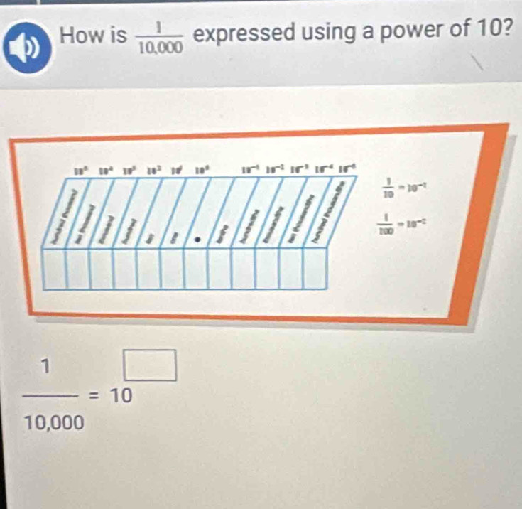 How is  1/10,000  expressed using a power of 10?
 1/10,000 =10^(□)