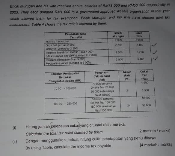 Encik Murugan and his wife received annual salaries of RM78 000 and RM50 500 respectively in
2023. They each donated RM1 000 to a govemment-approved welfare organisation in that year
which allowed them for tax exemption. Encik Murugan and his wife have chosen joint tax 
assessment. Table 4 shows the tax reliefs claimed by them 
(i) Hitung jumlah pelepasan cukai yang dituntut oleh mereka. 
Calculate the total tax relief claimed by them. [2 markah / marks] 
(ii) Dengan menggunakan Jadual, hitung cukai pendapatan yang perlu dibayar. 
By using Table, calculate the income tax payable. [4 markah / marks]