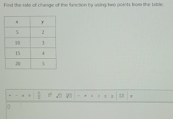 Find the rate of change of the function by using two points from the table.
* /  □ /□   □^(□) sqrt(□ ) VD in