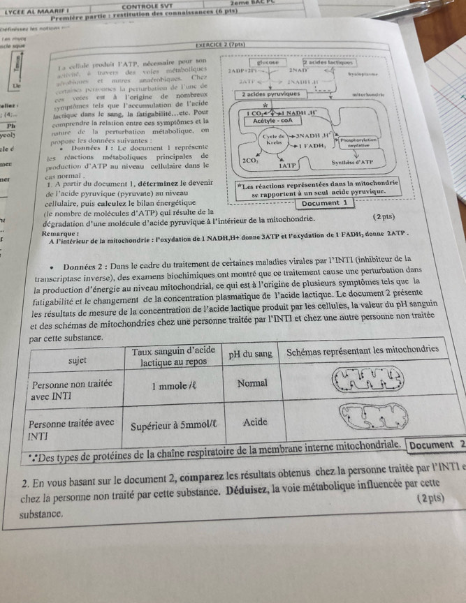 LYCEE AL MAARIF I CONTROLE SVT
Première partie : restitution des connaissances (6 pts)
==Définisses les notion ===
iscie sque  m rvcy
εxERCICE 2 (7pts)
L a cellule produit l'ATP, nécessaire pour son glucose 2 acides lactiques
c tv ié, à travers des voles métaboliques 2ADP+2D = 2NAD
Uo a/robiques et autres anaérobiques. Chez 2NADH  hyaloplaome
a '   
ertainés personnes la perturbation de l'unc de
ces voies est à l'origine de nombreux 2 acides pyruviques mitorhondric
eliez.   ptômes tels que l'accumulation de l'acide *
(4,... Jactique dans le sang, la fatigabilité...ete. Pour 1 CO:4   NADH .H'
Ph comprendre la relation entre ces symptômes et la Acétyle - coA
yeoly nature de la perturbation métabolique, on Cycle de
èle d   propose les données suivantes : *3NADH ,H² * Phosphorylation
Données 1: Le document 1 représente Krels 1 FADH;
es réactions métaboliques principales de
2CO:
mer production d'ATP au niveau cellulaire dans le 1ATP Synthèse d'ATP
ner cas normal .
1. A partir du document 1, déterminez le devenir
de l'acide pyruvique (pyruvate) au niveau *Les réactions représentées dans la mitochondrie
cellulaire, puis calculez le bilan énergétique se rapportent à un seul acide pyruvique.
Document 1
(le nombre de molécules d'ATP) qui résulte de la
dégradation d'une molécule d'acide pyruvique à l'intérieur de la mitochondrie. ( 2 pts)
Remarque :
A l'intérieur de la mitochondrie : l'oxydation de 1 NADH,H+ donne 3ATP et l'oxydation de 1 FADH₂ donne 2ATP .
Données 2 : Dans le cadre du traitement de certaines maladies virales par l’INTI (inhibiteur de la
transcriptase inverse), des examens biochimiques ont montré que ce traitement cause une perturbation dans
la production d'énergie au niveau mitochondrial, ce qui est à l'origine de plusieurs symptômes tels que la
fatigabilité et le changement de la concentration plasmatique de l'acide lactique. Le document 2 présente
les résultats de mesure de la concentration de l'acide lactique produit par les cellules, la valeur du pH sanguin
et des schémas de mitochondries chez une personne traitée par l'INTI et chez une autre personne non traitée
2
2. En vous basant sur le document 2, comparez les résultats obtenus chez la per e
chez la personne non traité par cette substance. Déduisez, la voie métabolique influencée par cette
substance. ( 2pts)