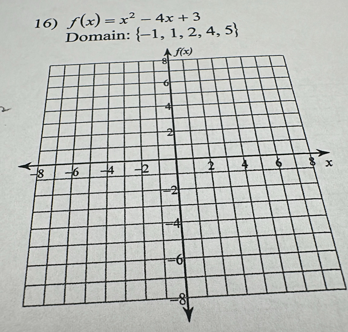 f(x)=x^2-4x+3
Domain:  -1,1,2,4,5