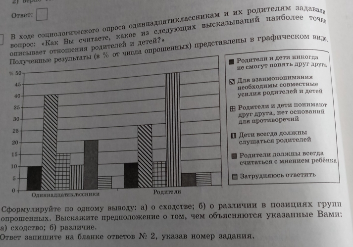 Otbet:
Входе соцнологического опроса одиннадцатиклассникам и их родителям задавад
вопрос: «Как Вы считаете, какоеиз следуюших высказываний наиболее точна
описывает отношения роднтелей и детей?»
% от чнсла опрошенньх) представлены в графическом виде
дители идети никогда
смогут понять друг друга
я взаимопонимания
обходимы совместные
илия родителей и детей
дители идеτи понимаюо
уг друга, нет основаннй
я πротиворечнй
ети всегда должны
ушаться родителей
одители должны всегда
чнтаться с мнением ребёнка
атрудняюсь отвеτиτь
Сформулируйτе по одному выводу: а) о сходстве; б) о различии в позицилх груцц
опрошенных. Выскажите предноложениео τом, чем объясняются указанные Вами:
а) сходство; б) различие.
Оτвет залишиτе на бланке ответов Ν 2, указав номер задания.