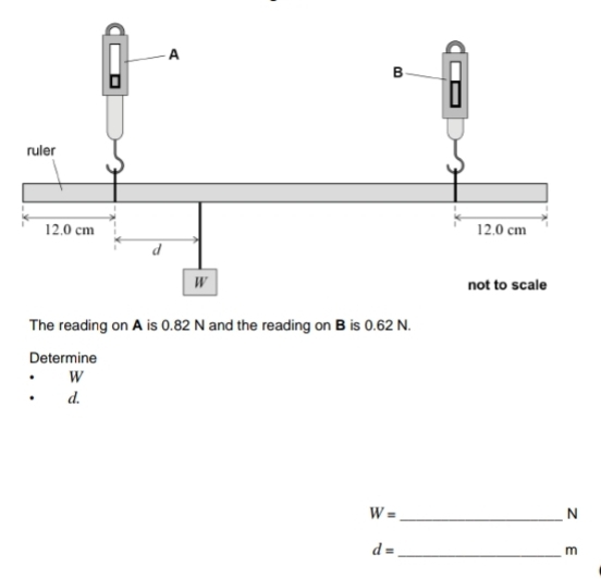 The reading on A is 0.82 N and the reading on B is 0.62 N. 
Determine
W
d.
W= _
N
d= _
m