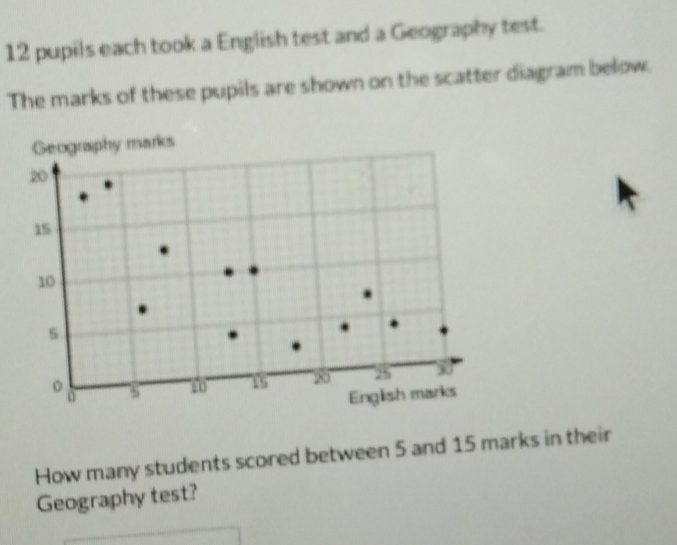 pupils each took a English test and a Geography test. 
The marks of these pupils are shown on the scatter diagram below. 
Geography marks
20
15.
10
s 
。 5 10 15
25
0 English marks 
How many students scored between 5 and 15 marks in their 
Geography test?