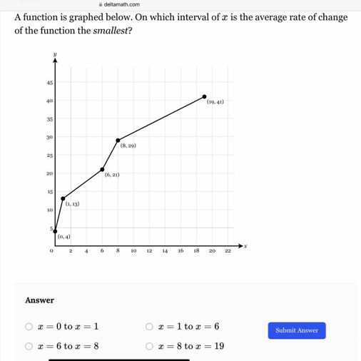 deltamath.com
A function is graphed below. On which interval of x is the average rate of change
of the function the smallest?
Answer
x=0 to x=1 x=1 to x=6 Submit Answer
x=6 to x=8 x=8 to x=19