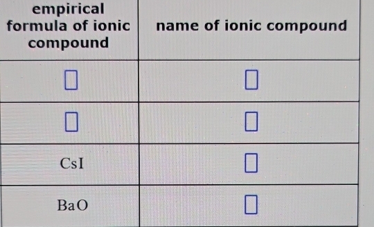 empirical
f