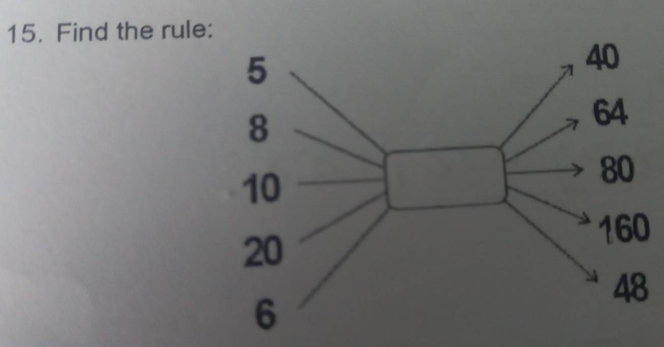 Find the rule: