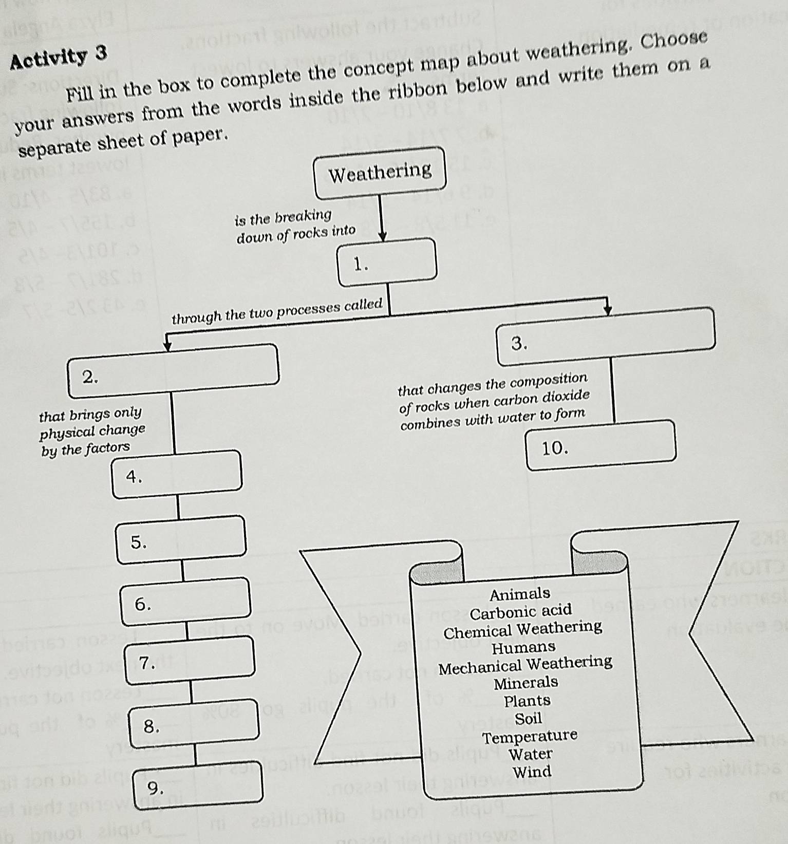 Activity 3 
Fill in the box to complete the concept map about weathering. Choose 
your answers from the words inside the ribbon below and write them on a 
separate sheet of paper. 
Weathering 
is the breaking 
down of rocks into 
1. 
through the two processes called 
3. 
2. 
that changes the composition 
that brings only 
of rocks when carbon dioxide 
by the factors combines with water to form 
physical change 
10. 
4. 
5. 
6. 
7. 
8. 
9.