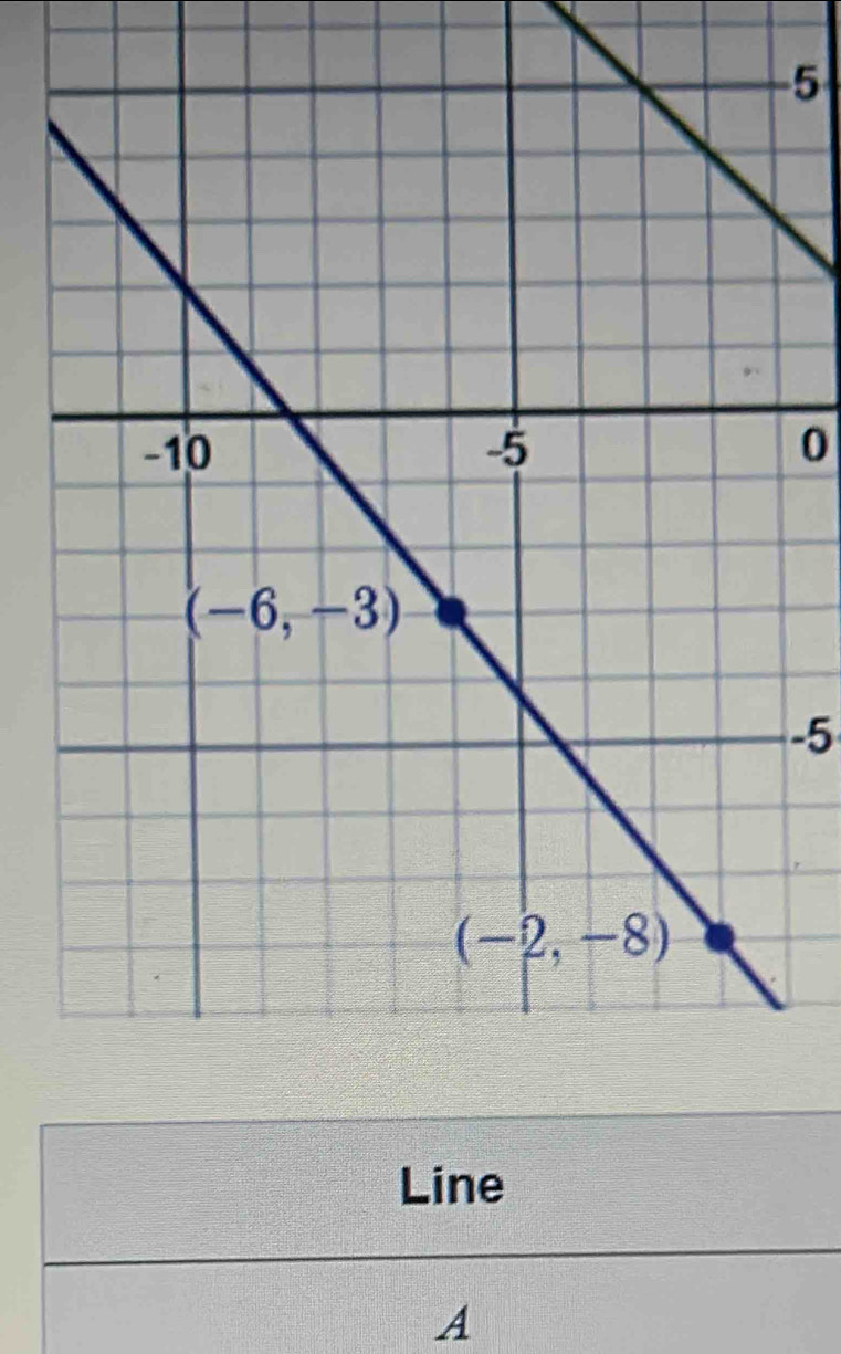 5
0
-5
Line
A