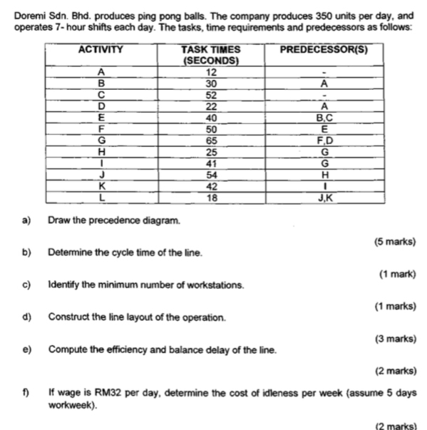 Doremi Sdn. Bhd. produces ping pong balls. The company produces 350 units per day, and 
operates 7- hour shifts each day. The tasks, time requirements and predecessors as follows: 
a) Draw the precedence diagram. 
(5 marks) 
b) Determine the cycle time of the line. 
(1 mark) 
c) Identify the minimum number of workstations. 
(1 marks) 
d) Construct the line layout of the operation. 
(3 marks) 
e) Compute the efficiency and balance delay of the line. 
(2 marks) 
f) If wage is RM32 per day, determine the cost of idleness per week (assume 5 days
workweek). 
(2 marks)