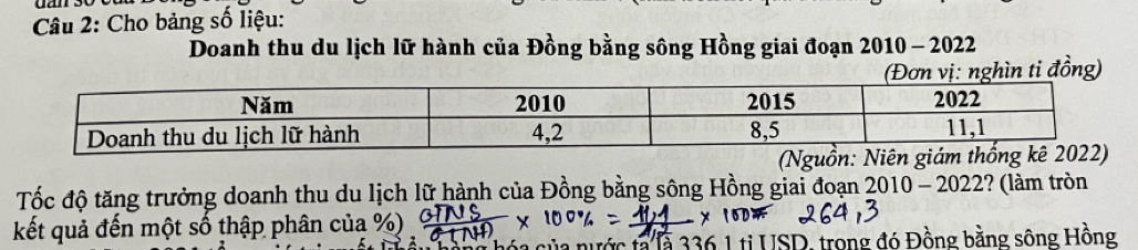 Cho bảng số liệu: 
Doanh thu du lịch lữ hành của Đồng bằng sông Hồng giai đoạn 2010 - 2022 
ti đồng) 
Tốc độ tăng trưởng doanh thu du lịch lữ hành của Đồng bằng sông Hồng giai đoạn 2010 - 20221 :? (làm tròn 
kết quả đến một số thập phân của %) 
nước ta là 336,1 ti USD, trong đó Đồng bằng sông Hồng