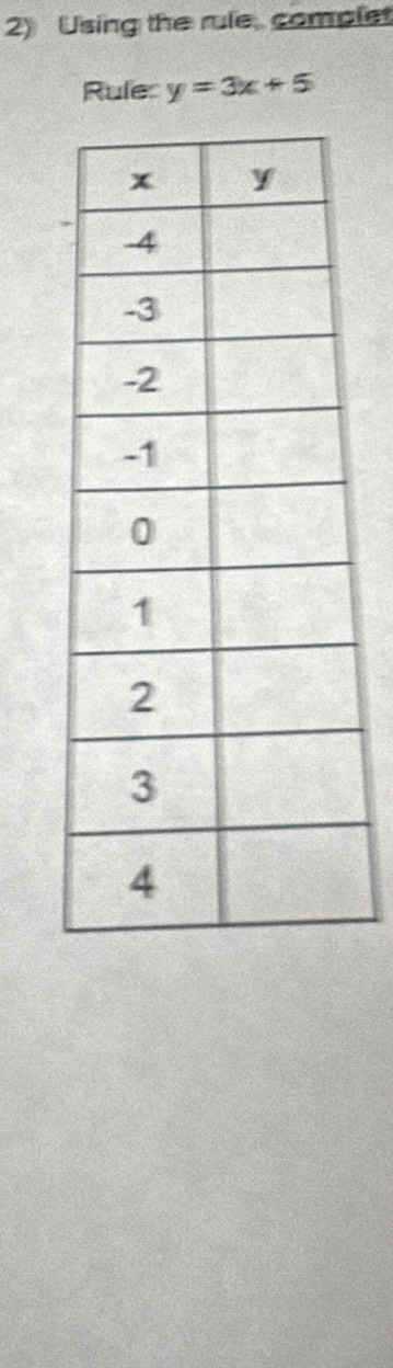 Using the rule, complet 
Rule y=3x+5