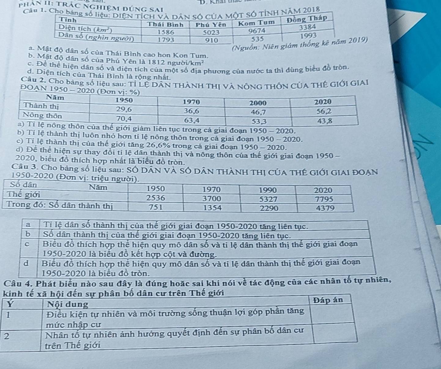 Khar u
phân II: trảc nghiệm đúng 
C18
(N9)
Mật độ dân số của Thái Bình cao hon Kon Tum.
b. Mật độ dân số của Phú Yên là 1812 người /km^2
c. Để thể hiện dân số và diện tích của một số địa phương của nước ta thì dùng biểu đồ tròn.
d. Diện tích của Thái Bình là rộng nhất.
Câu 2. Cho bảng số liệu sau: Tỉ LỆ DÂN THÀNH THị VÀ NÔNG THÔN CÚA THÊ GIỚI GIAI
ĐOAN
liên tục trong cả giai đoạn 1950 - 2020.
b) Tỉ lệ thành thị luôn nhỏ hơn ti lệ nông thôn trong cả giai đoạn 1950 - 202 20
c) Tỉ lệ thành thị của thế giới tăng 26,6% trong cả giai đoạn 195 0 - 2020.
d) Để thể hiện sự thay đổi ti lệ dân thành thị vả nông thôn của thế giới giai đoạn 1950 -
2020, biểu đồ thích hợp nhất là biểu đồ tròn.
Câu 3. Cho bảng số liệu sau: SÓ DÂN VÀ SÓ DÂN THÀNH THị CÚA THÊ GIỚI GIAI ĐOẠN
1950-202
Câu 4. Phát biểu nào sau đây là đúng hoặc sai khi nói về tác động của các nhân tố tự