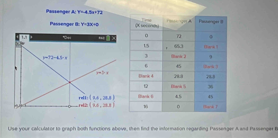 Passenger A: Y=-4.5x+72
Passenger B: Y=3X+0
Use your calculator to graph both functions above, then find the information regarding Passenger A and Passenger B