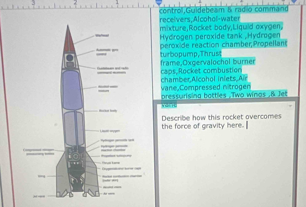 3 
2 
control,Guidebeam & radio command 
receivers,Alcohol-water 
mixture,Rocket body,Liquid oxygen, 
Hydrogen peroxide tank ,Hydrogen 
peroxide reaction chamber,Propellant 
turbopump,Thrust 
frame,Oxgervalochol burner 
caps,Rocket combustion 
chamber,Alcohol inlets,Air 
vane,Compressed nitrogen 
pressurising bottles ,Two wings ,& Jet 
vare 
Describe how this rocket overcomes 
the force of gravity here.