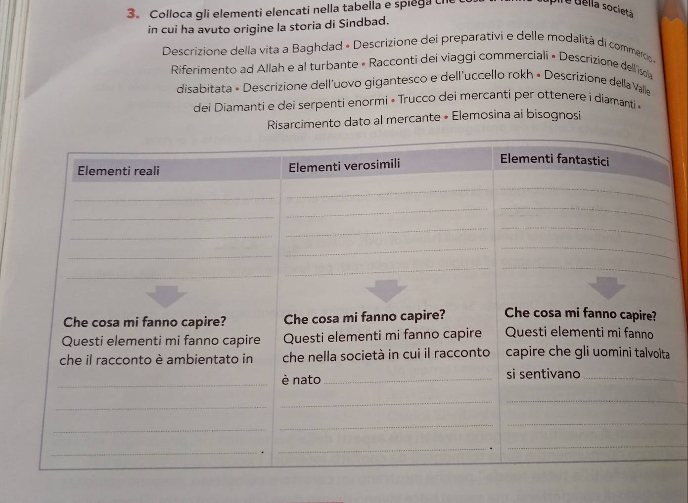 3。 Colloca gli elementi elencati nella tabella e spiega th 
fu uella società 
in cui ha avuto origine la storia di Sindbad. 
Descrizione della vita a Baghdad « Descrizione dei preparativi e delle modalità di commercio e 
Riferimento ad Allah e al turbante • Racconti dei viaggi commerciali • Descrizione dell'isola 
disabitata • Descrizione dell'uovo gigantesco e dell'uccello rokh • Descrizione della Valle 
dei Diamanti e dei serpenti enormi • Trucco dei mercanti per ottenere i diamanti »« 
Risarcimento dato al mercante • Elemosina ai bisognosi