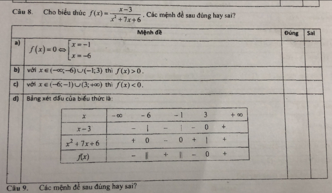 Cho biểu thức f(x)= (x-3)/x^2+7x+6  , Các mệnh đề sau đúng hay sai?
Câu 9. Các mệnh đề sau đúng hay sai?