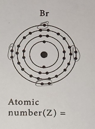 Atomic
number(Z)=