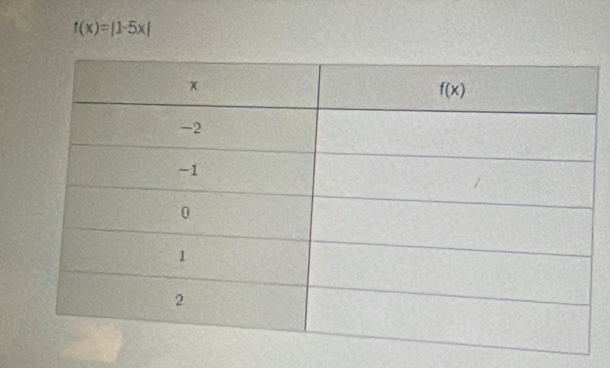 f(x)=|1-5x|