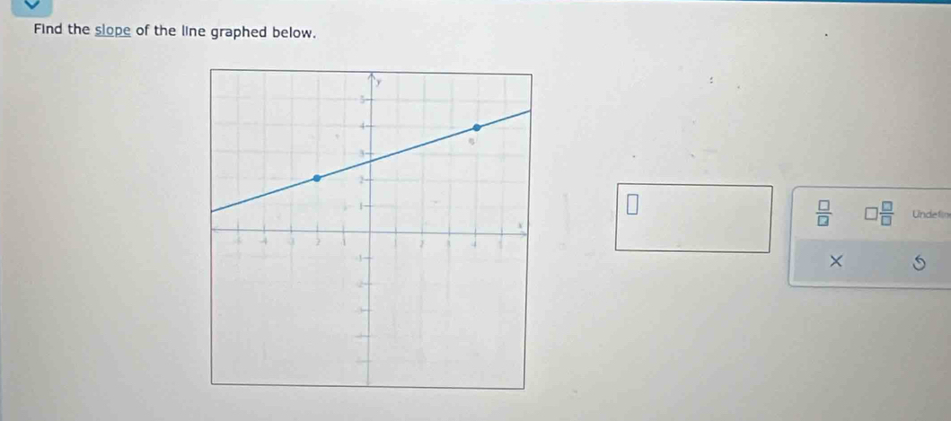 Find the slope of the line graphed below.
 □ /□    □ /□   Undefin 
×