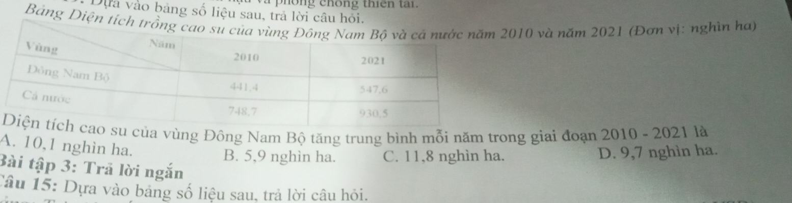 va phong chong thiên tai.
Dựa vào bảng số liệu sau, trả lời câu hỏi.
Bảng Diện tích trồn010 và năm 2021 (Đơn vị: nghìn ha)
su của vùng Đông Nam Bộ tăng trung bình mỗi năm trong giai đoạn 2010 - 2021 là
A. 10, 1 nghìn ha.
B. 5,9 nghìn ha. C. 11, 8 nghìn ha.
D. 9,7 nghìn ha.
Bài tập 3: Trả lời ngắn
Câu 15: Dựa vào bảng số liệu sau, trả lời câu hỏi.