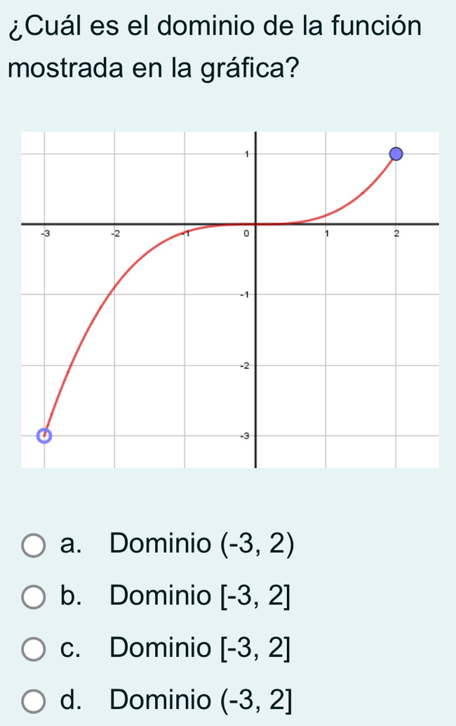 ¿Cuál es el dominio de la función
mostrada en la gráfica?
a. Dominio (-3,2)
b. Dominio [-3,2]
c. Dominio [-3,2]
d. Dominio (-3,2]