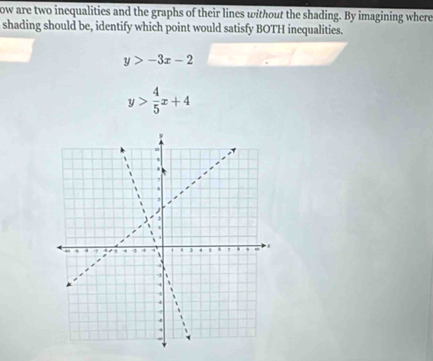 ow are two inequalities and the graphs of their lines without the shading. By imagining where
shading should be, identify which point would satisfy BOTH inequalities.
y>-3x-2
y> 4/5 x+4