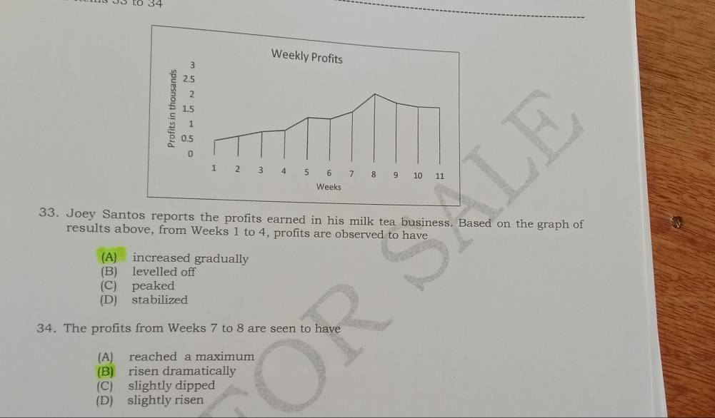 to 34
33. Joey Santos reports the profits earned in his milk tea business. Based on the graph of
0
results above, from Weeks 1 to 4, profits are observed to have
(A) increased gradually
(B) levelled off
(C) peaked
(D) stabilized
34. The profits from Weeks 7 to 8 are seen to have
(A) reached a maximum
(B) risen dramatically
(C) slightly dipped
(D) slightly risen