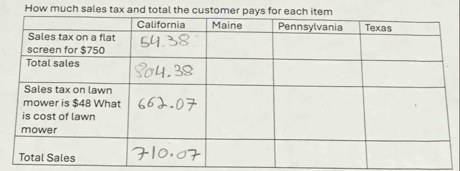 How much sales tax and total the custo