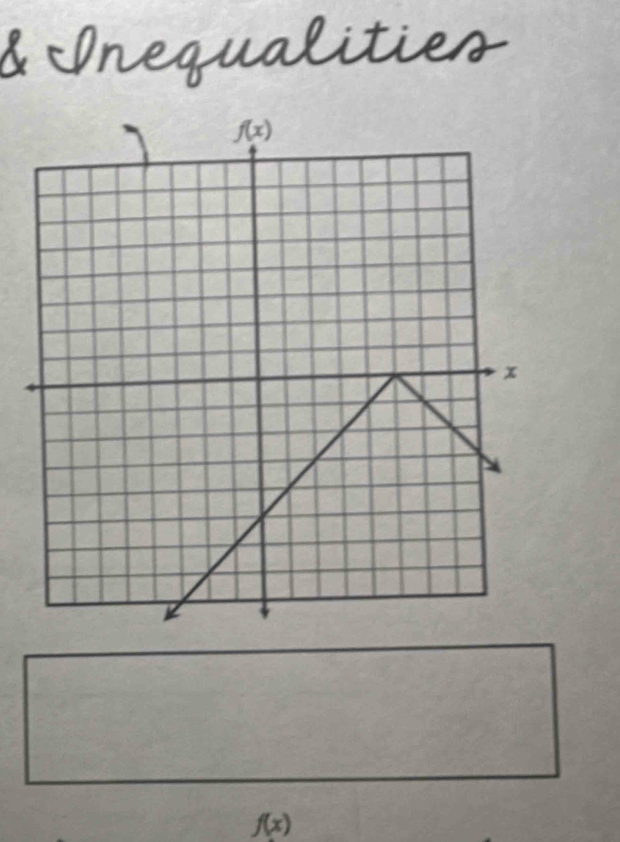 Inequalities
f(x)