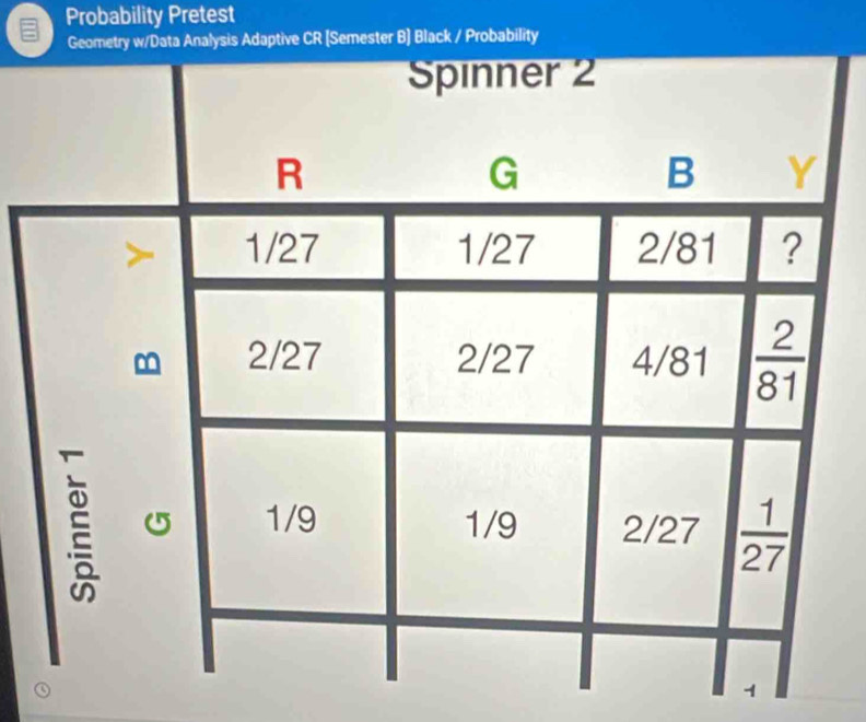 Probability Pretest
Geometry w/Data Analysis Adaptive CR [Semester B] Black / Probability
1