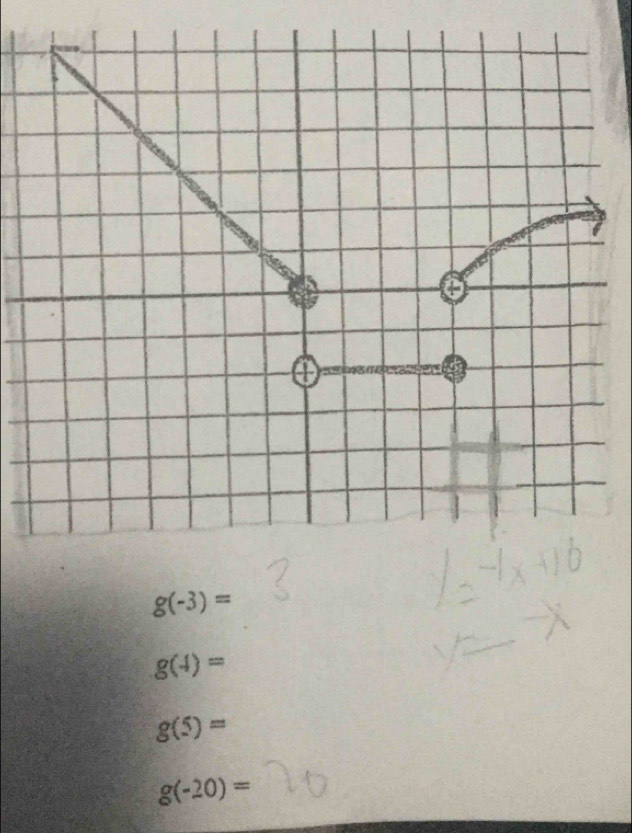 g(-3)=
g(4)=
g(5)=
g(-20)=