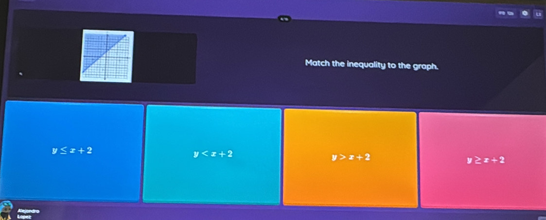 Match the inequality to the graph.
y≤ x+2
y
y>x+2
y≥ x+2