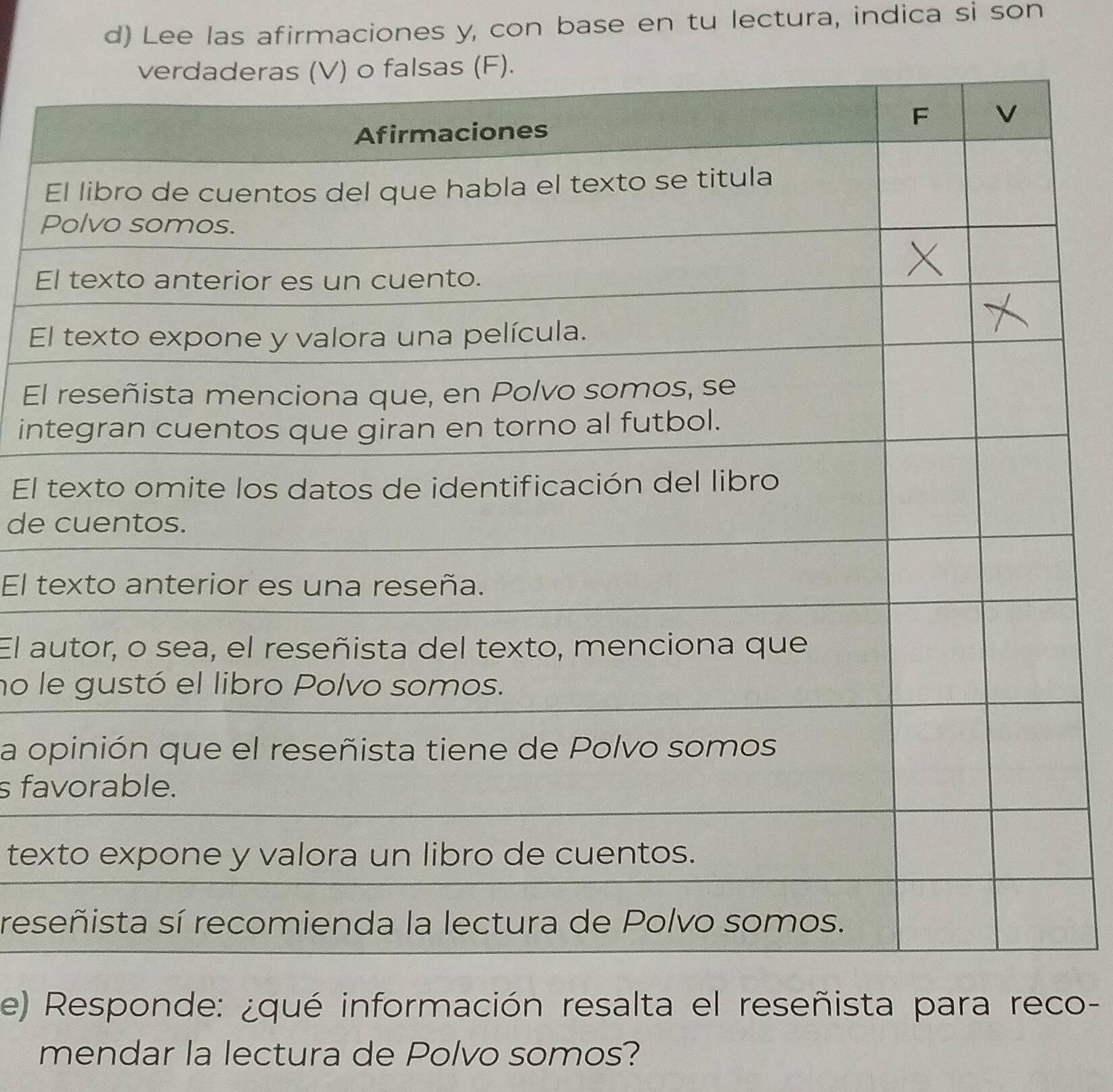 Lee las afirmaciones y, con base en tu lectura, indica si son 
E 
P 
E 
E 
El 
int 
El 
de 
El t 
El a 
no l 
la o 
s fa 
tex 
res 
e) Responde: ¿qué información resalta el reseñista para reco- 
mendar la lectura de Polvo somos?