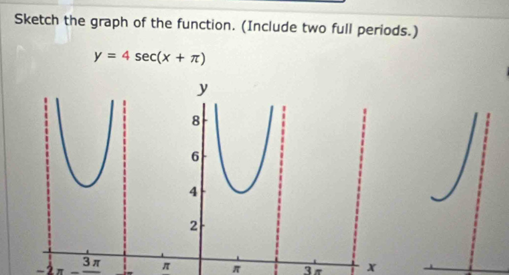 Sketch the graph of the function. (Include two full periods.)
y=4sec (x+π )
-2π
π
π
3π x