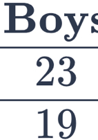 Boys
23
19