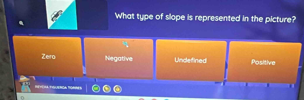 What type of slope is represented in the picture?
 3g/b 
Zero Negative Undefined Positive
a
REYCHA FIGUEROA TORRES