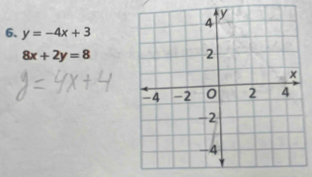 y=-4x+3
8x+2y=8