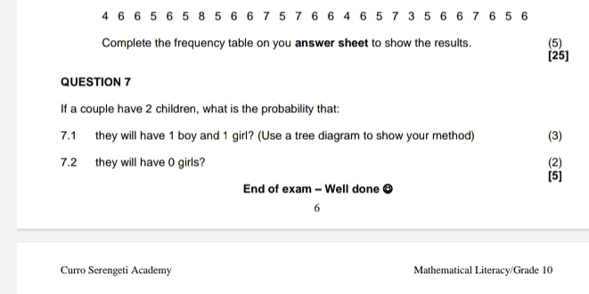 4 6 6 5 6 5 8 5 6 6 7 5 7 6 6 4 6 5 7 3 5 6 6 7 6 5 6
Complete the frequency table on you answer sheet to show the results. (5) 
[25] 
QUESTION 7 
If a couple have 2 children, what is the probability that: 
7.1 they will have 1 boy and 1 girl? (Use a tree diagram to show your method) (3) 
7.2 they will have 0 girls? (2) 
[5] 
End of exam - Well done @ 
6 
Curro Serengeti Academy Mathematical Literacy/Grade 10