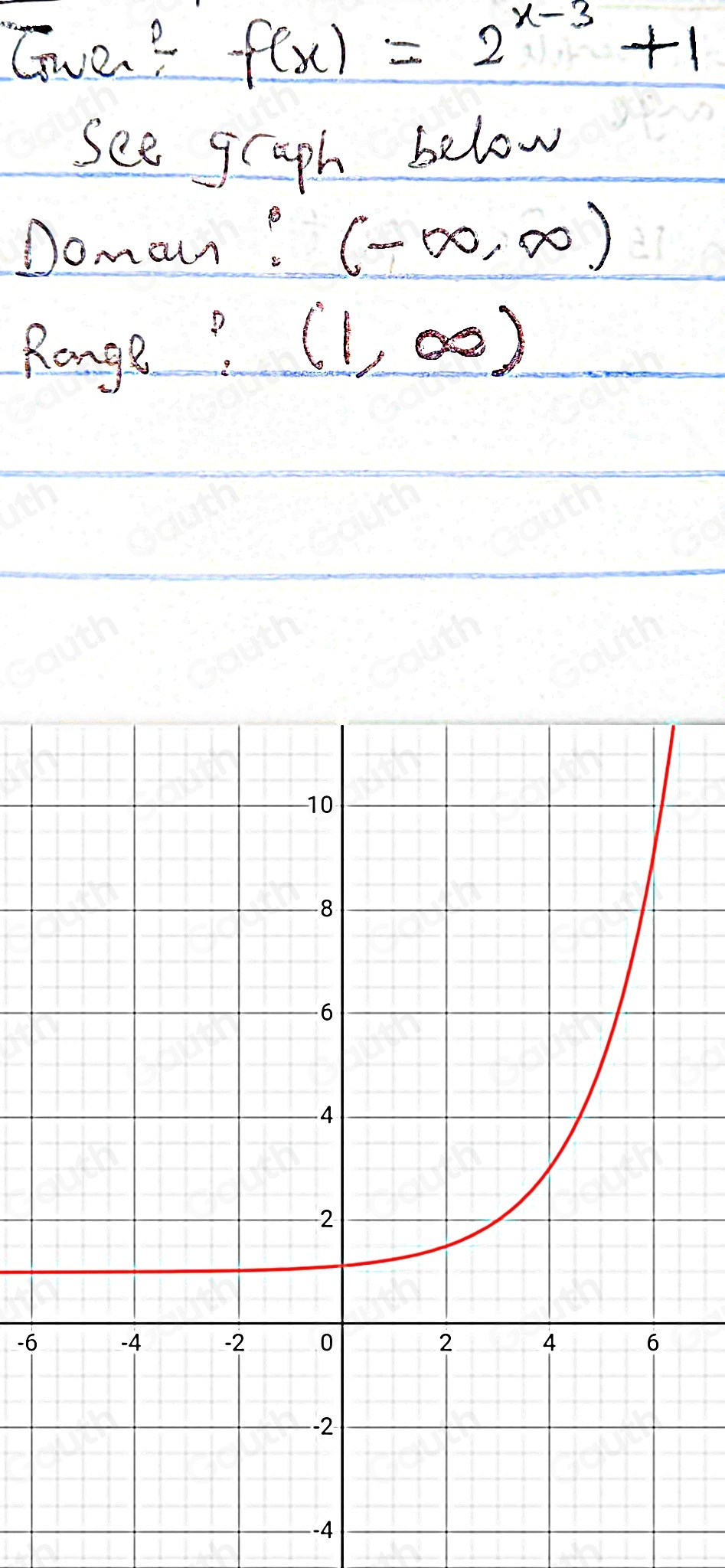 Twven? f(x)=2^(x-3)+1
see graph below 
Domaun? (-∈fty ,∈fty )
Range? (1,∈fty )