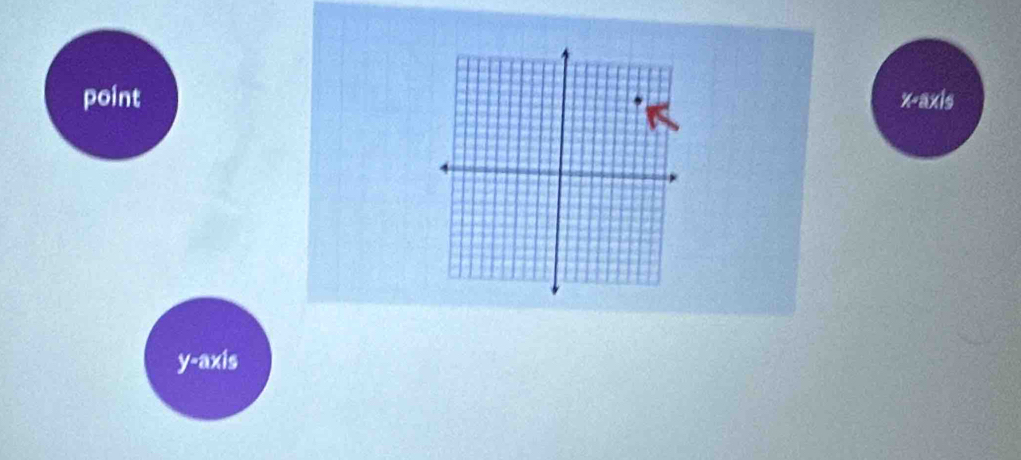 pointx-axis 
y-axis