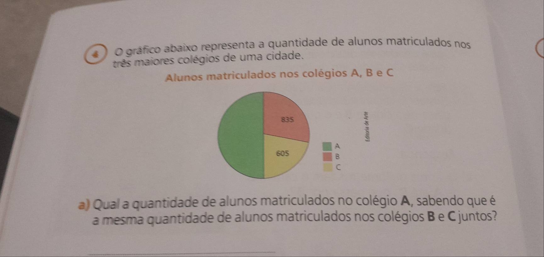 gráfico abaixo representa a quantidade de alunos matriculados nos 
três maiores colégios de uma cidade. 
Alunos matriculados nos colégios A, B e C
: 
a) Qual a quantidade de alunos matriculados no colégio A, sabendo que é 
a mesma quantidade de alunos matriculados nos colégios B e C juntos? 
_