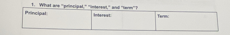 What are “principal,” “interest,” and “term”?